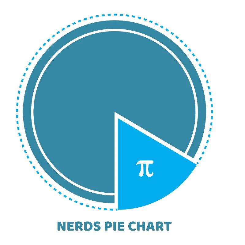 Pi