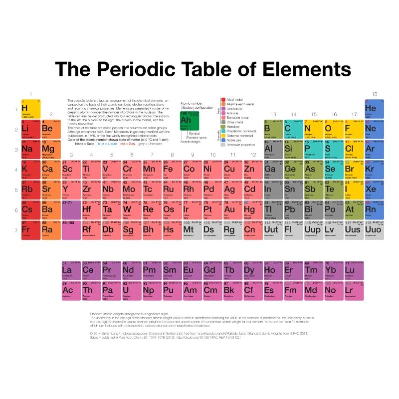 Periodensystem der Elemente (PSE)