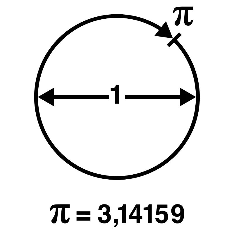 Pi / Circle Number / ∏ / π (Math / Geometry) INT