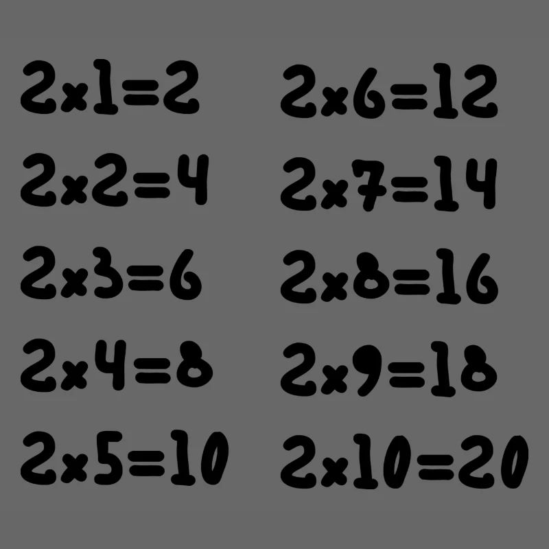 Zwei Multiplikationstabellen