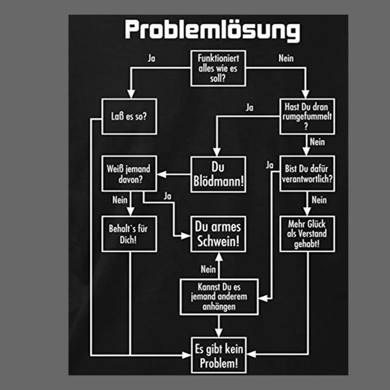 problem solving