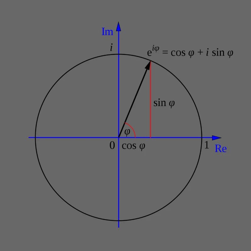 Eulers Formel