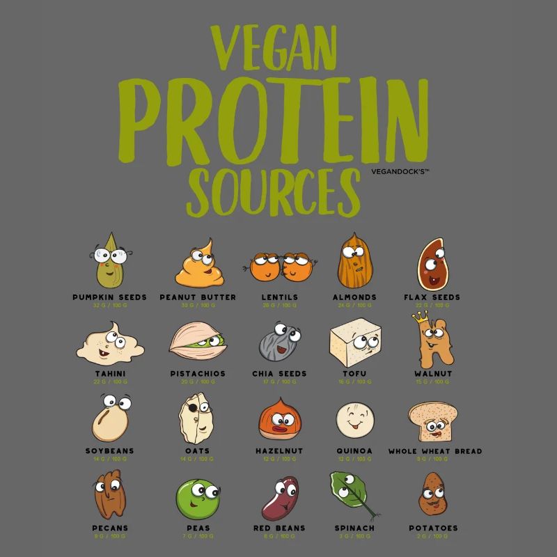 Vegan Protein Sources