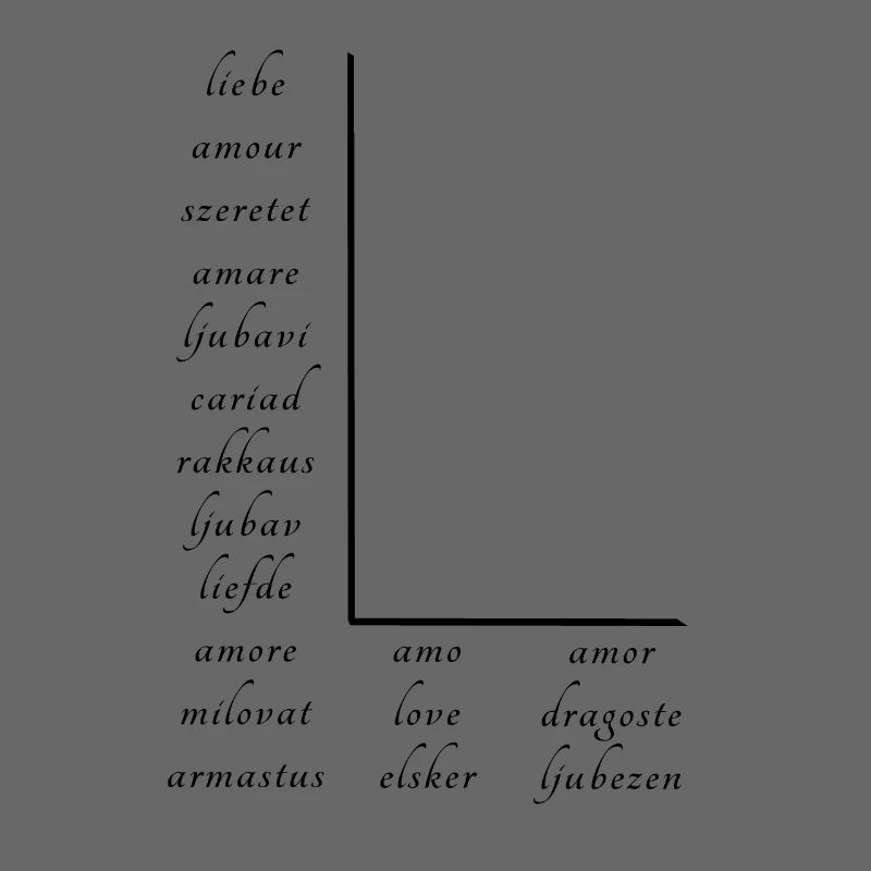 L’amour En Beaucoup de Langues Différentes