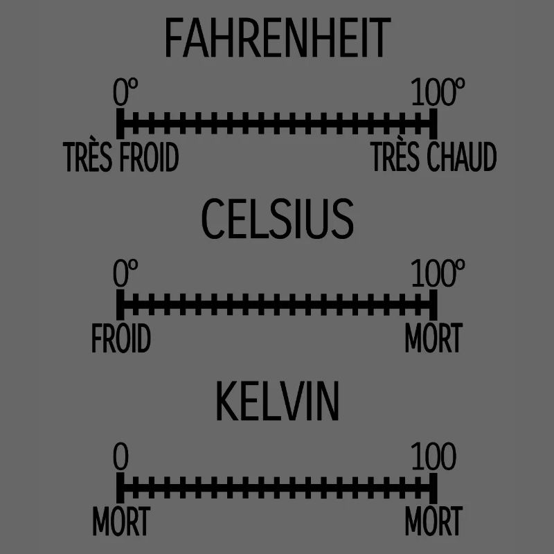 Fahrenheit Celsius Kelvin [noir]