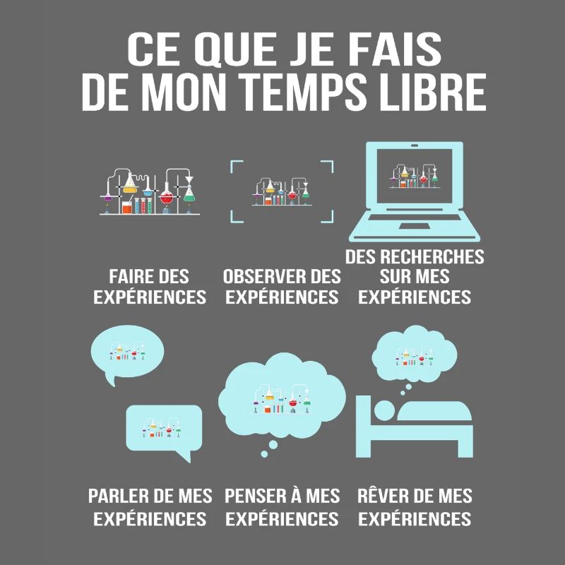 Ce que je fais de mon temps libre Passion Chimie