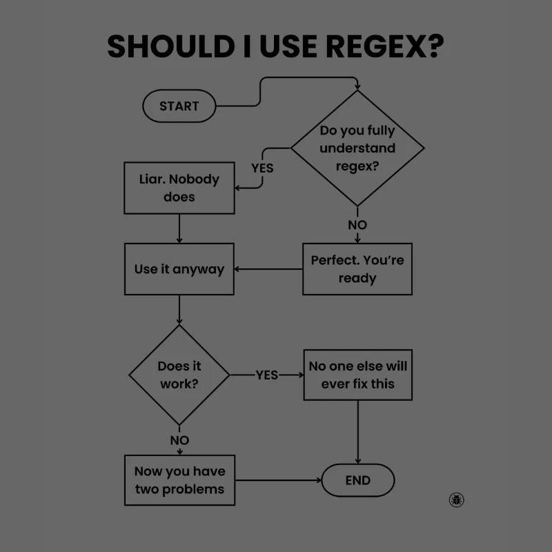 Sollte ich Regex-Flussdiagramm verwenden – Two Problems Gift