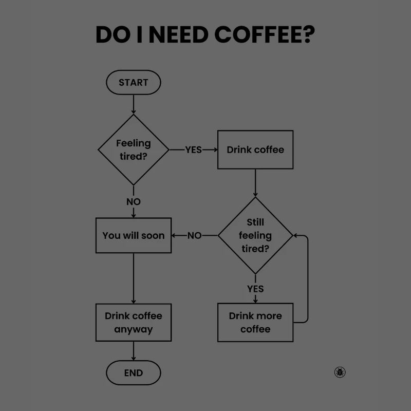 Do I Need Coffee Flowchart - Always Yes Gift
