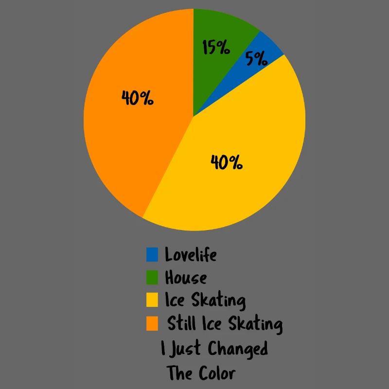 Eislauf-Leben Pie-Chart Eiskunstläufer