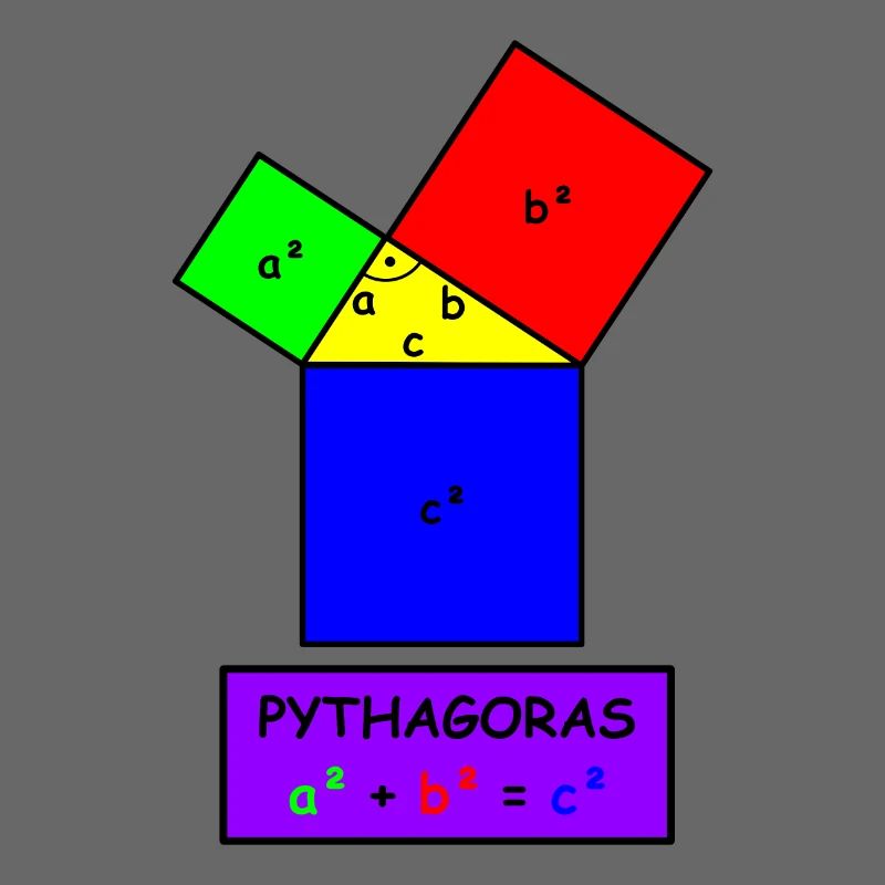 Pythagore