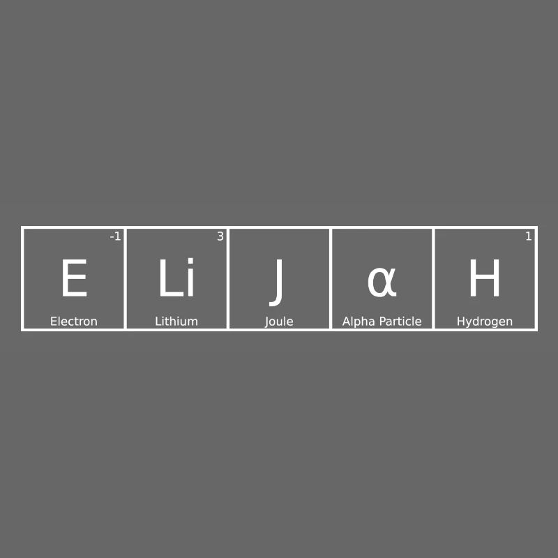 Elijah Name First Name Chemistry Periodic Table Elements