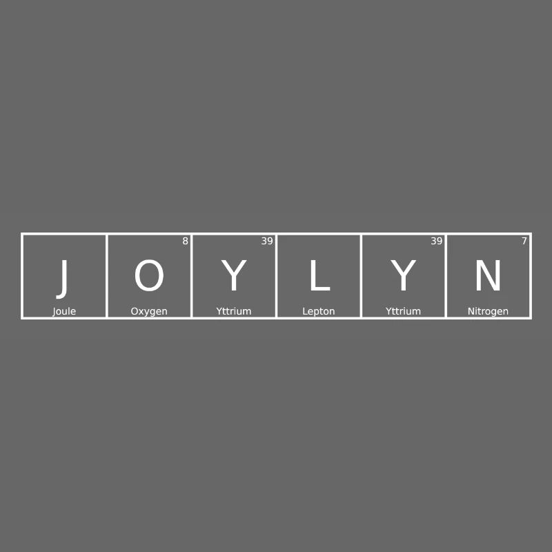 Joylyn Name First Name Chemistry Periodic Table Elements