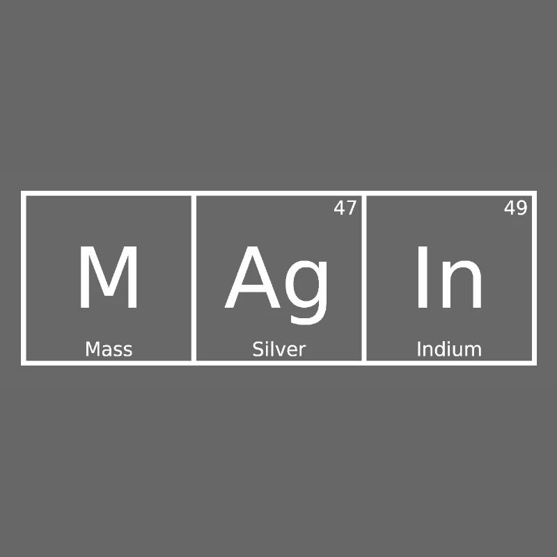 Magin Name First Name Chemistry Periodic Table Elements