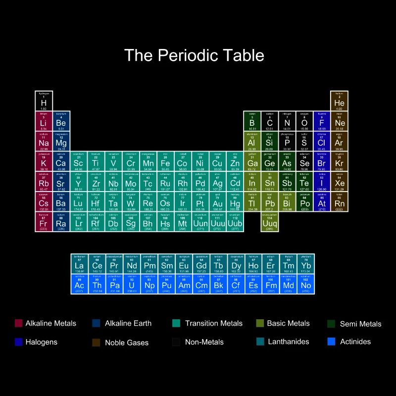 Blau Stilvolle Periodensystems der Elemente