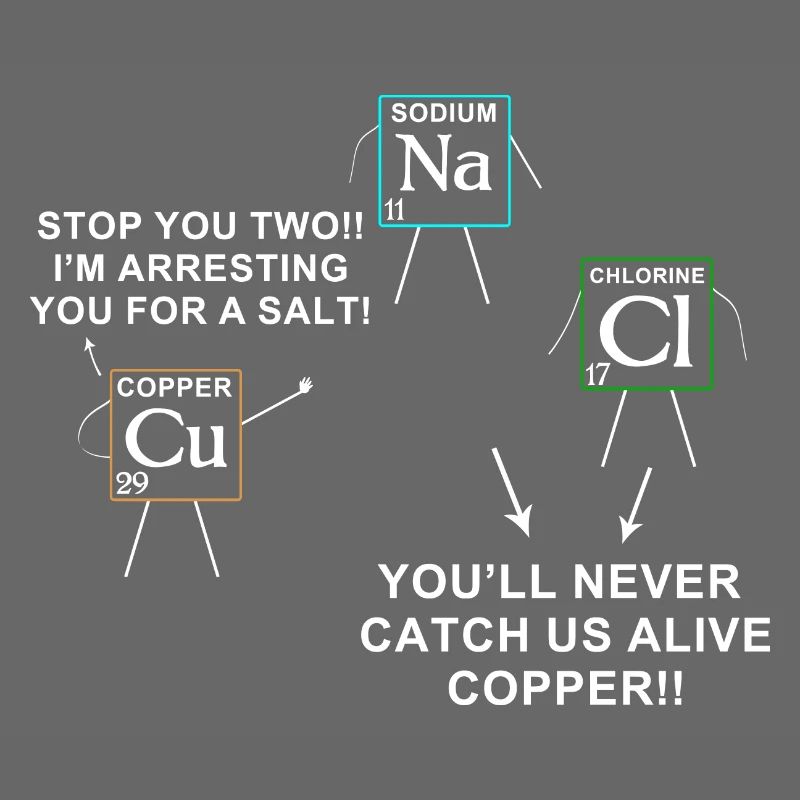 science