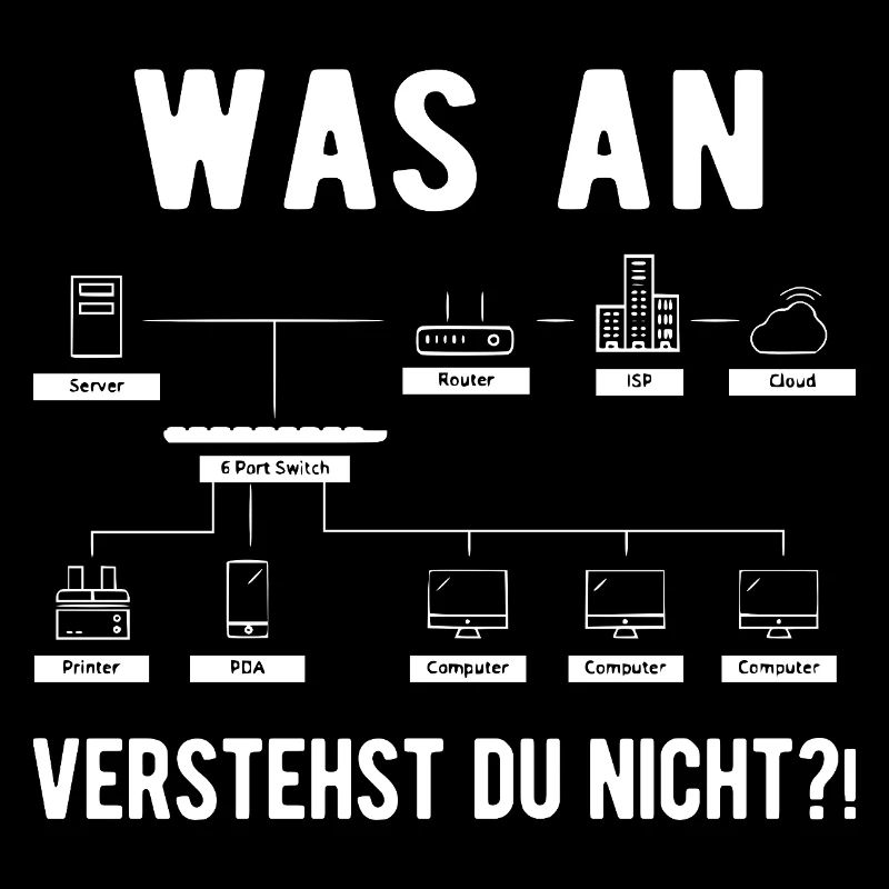 Informatiker Informatik Computer Geek Lustiges Ges