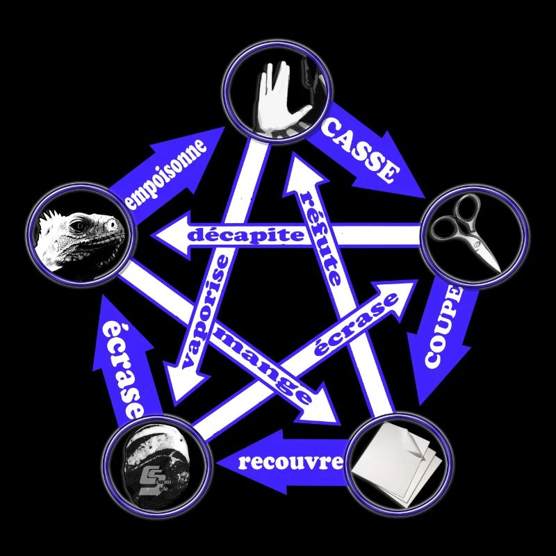 rock paper scissors lizard spock by CustomStyle