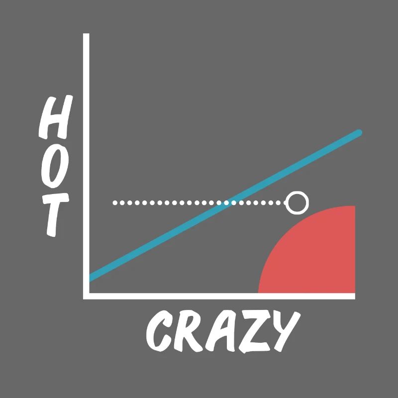 Crazy Hot Scale - Graphisme - Graphique - Barny