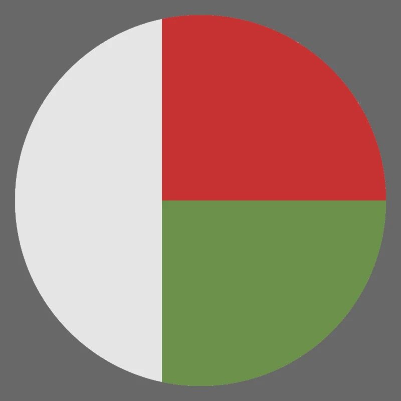 Drapeau rond de Madagascar