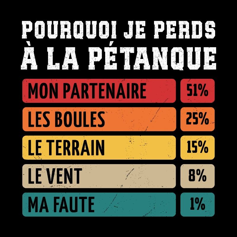 Pourquoi Je Perds À La Pétanque 