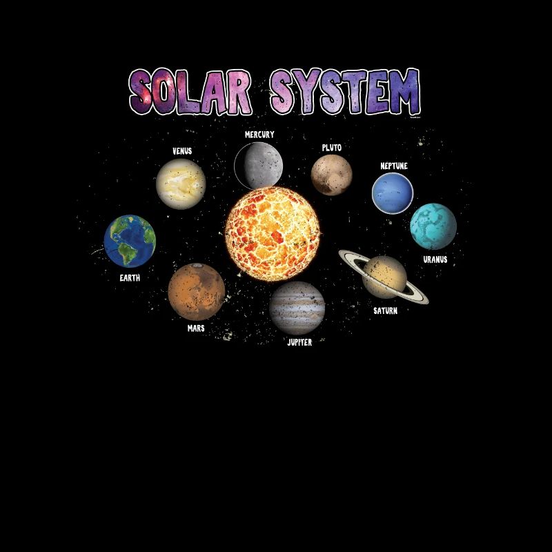 Solar Sytem Planets