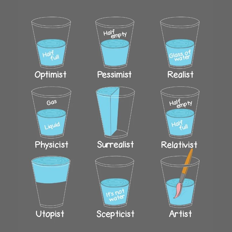 Verre à eau Mindset