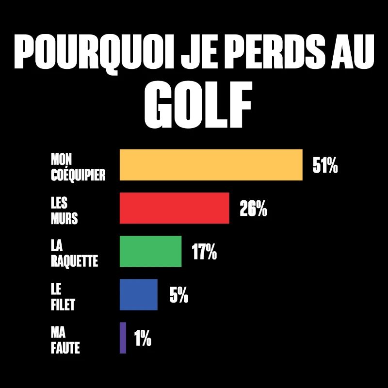 Maillot De Golf e peux pas j'ai Golf