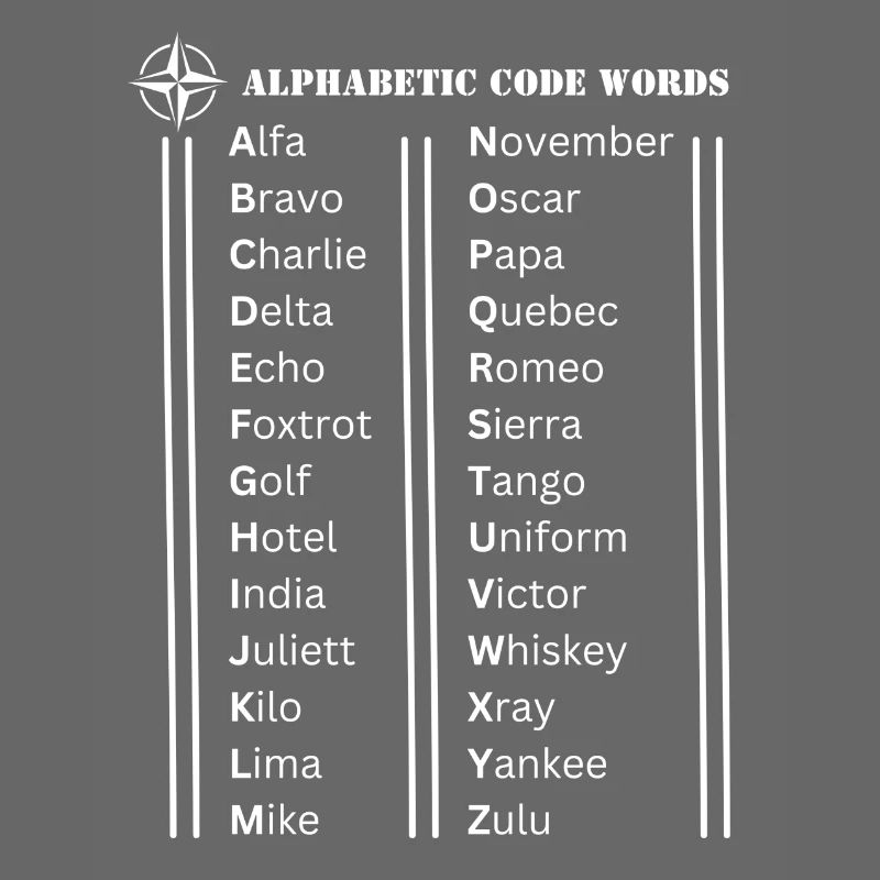 Mots de code de l’alphabet
