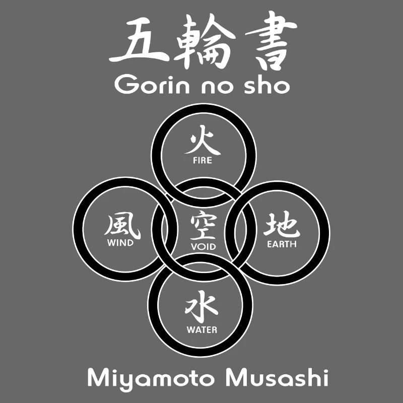 Fünf Kreise oder Ringe von 'Gorin no sho'