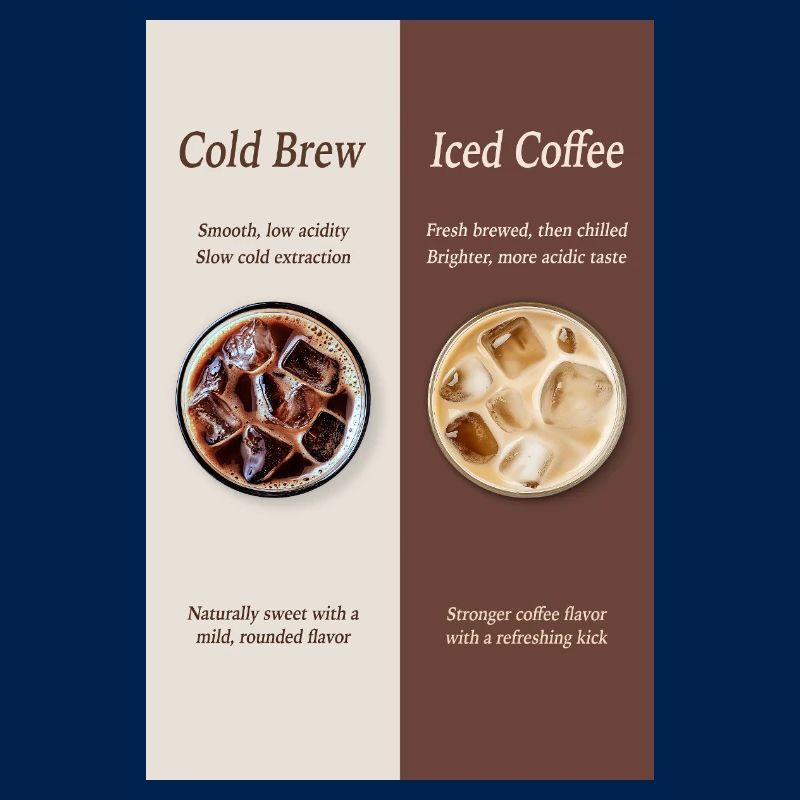 Cold Brew vs Iced Coffee Poster