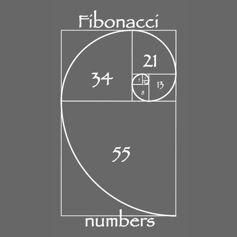Fibonacci numbers