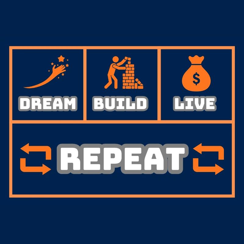 Dream Build Live Repeat