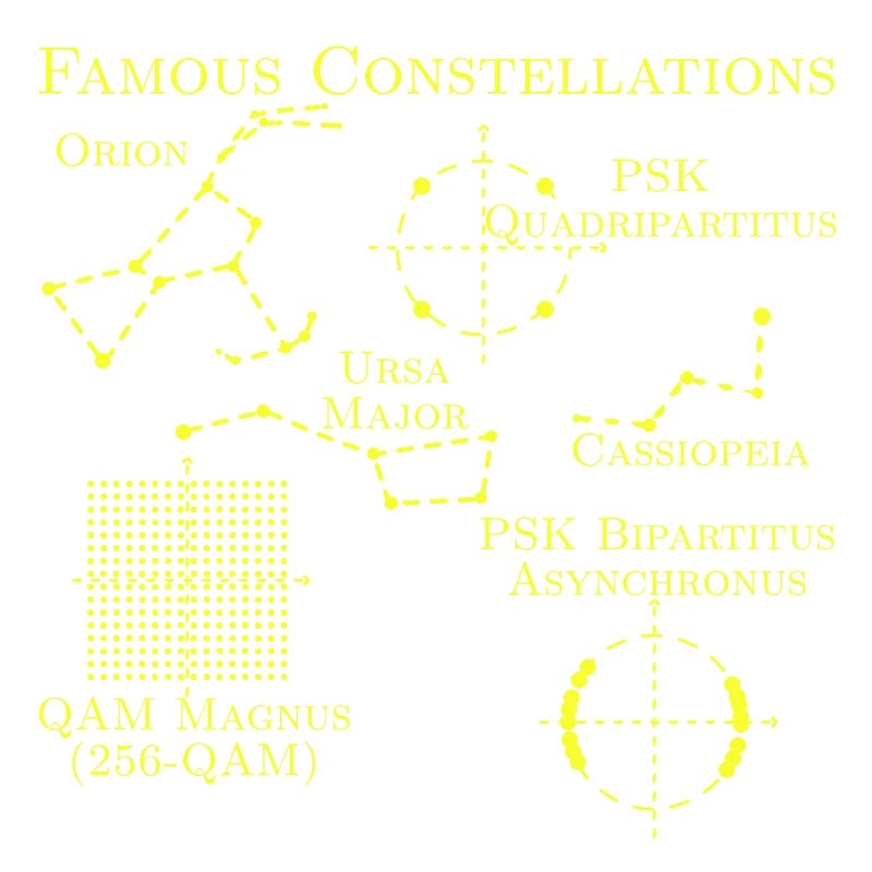Constellations célèbres