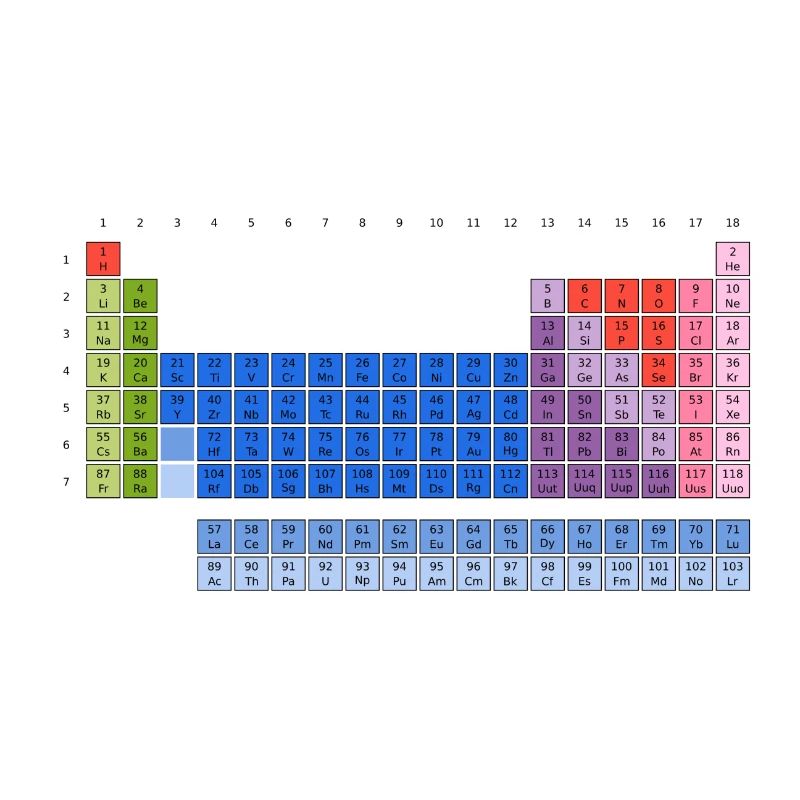 Periodensystem der Elemente (PSE) Periodic Table