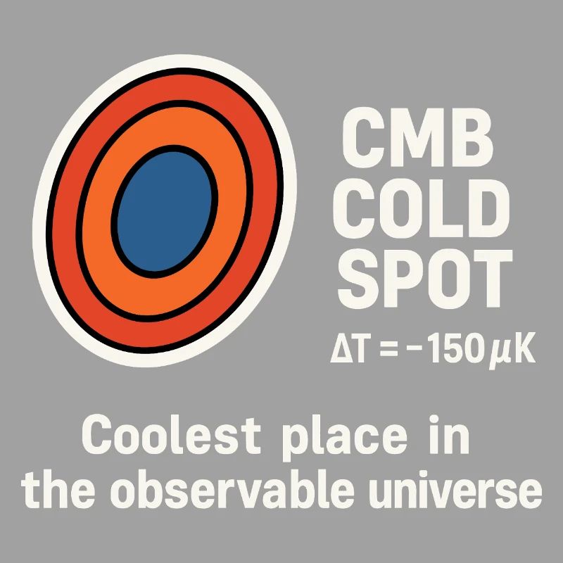 CMB Cold Spot