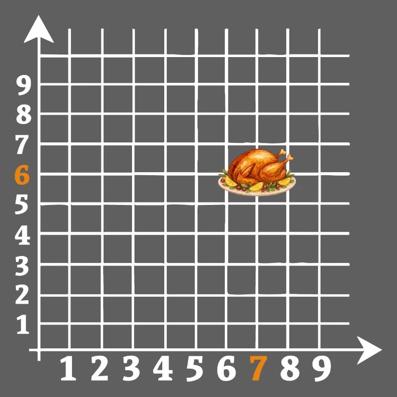 Roast Coordinates Six Seven Meme