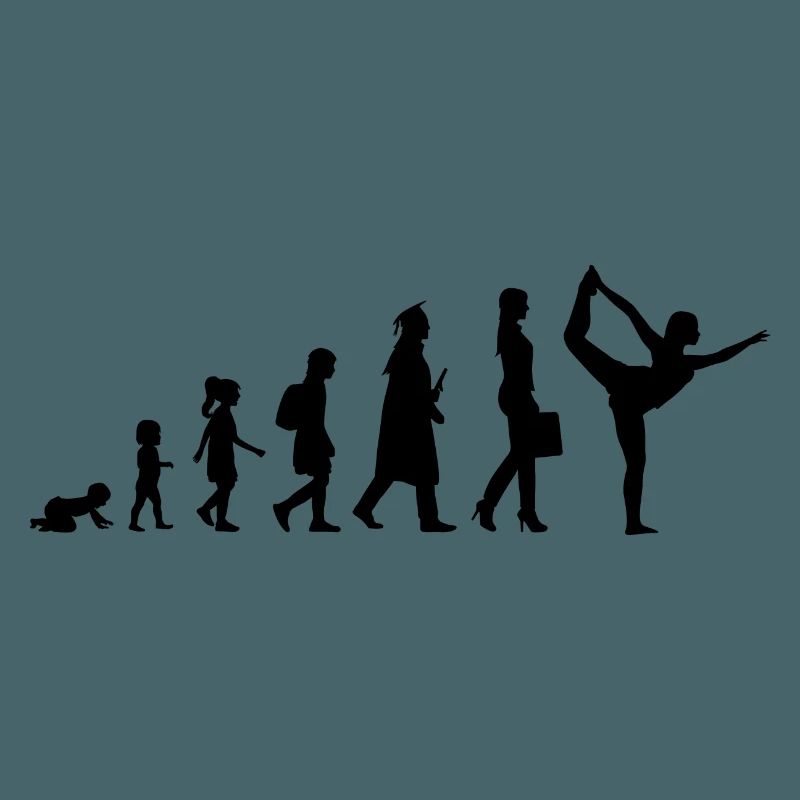 Yogini Entwicklung