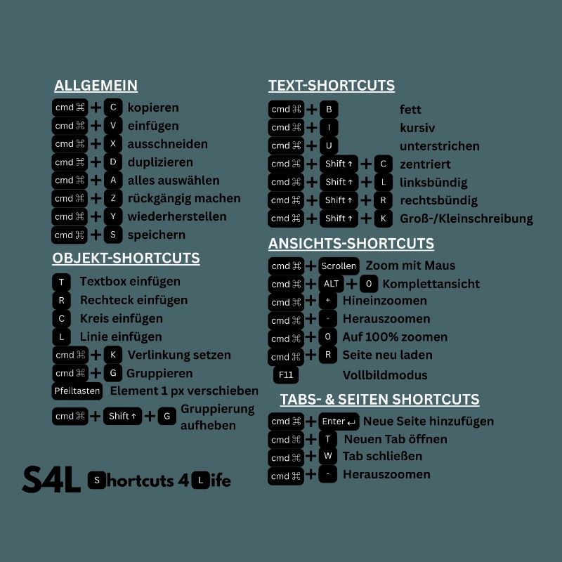 SL Shortcuts Mac – Cmd Pro! Content Creator
