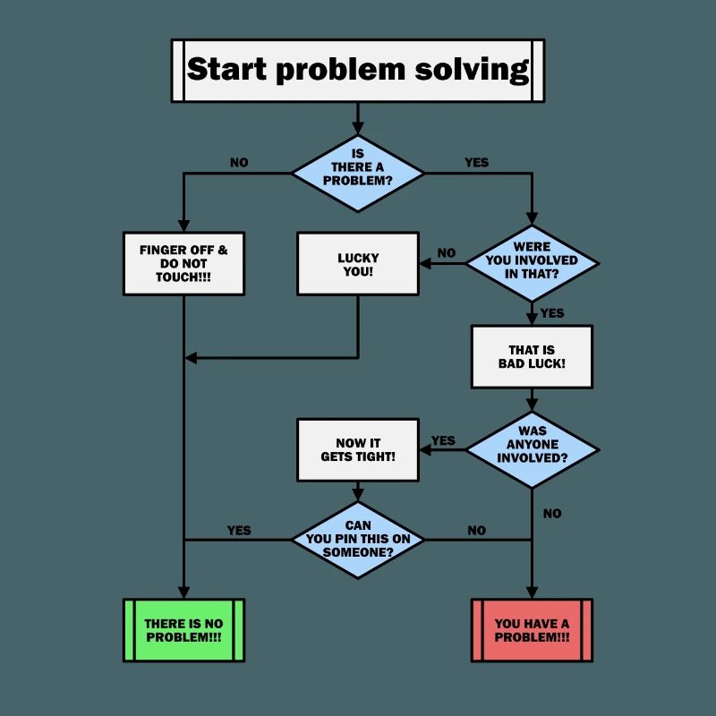 Problemlösung!