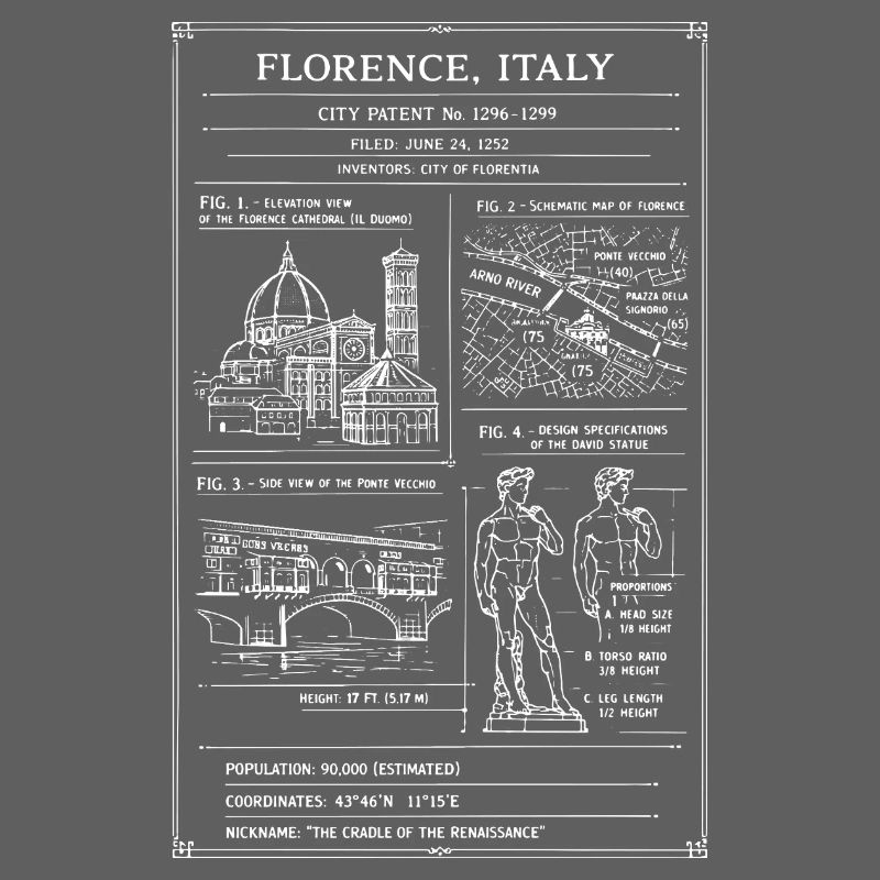 Carte de Florence & Monuments Vintage Affiche