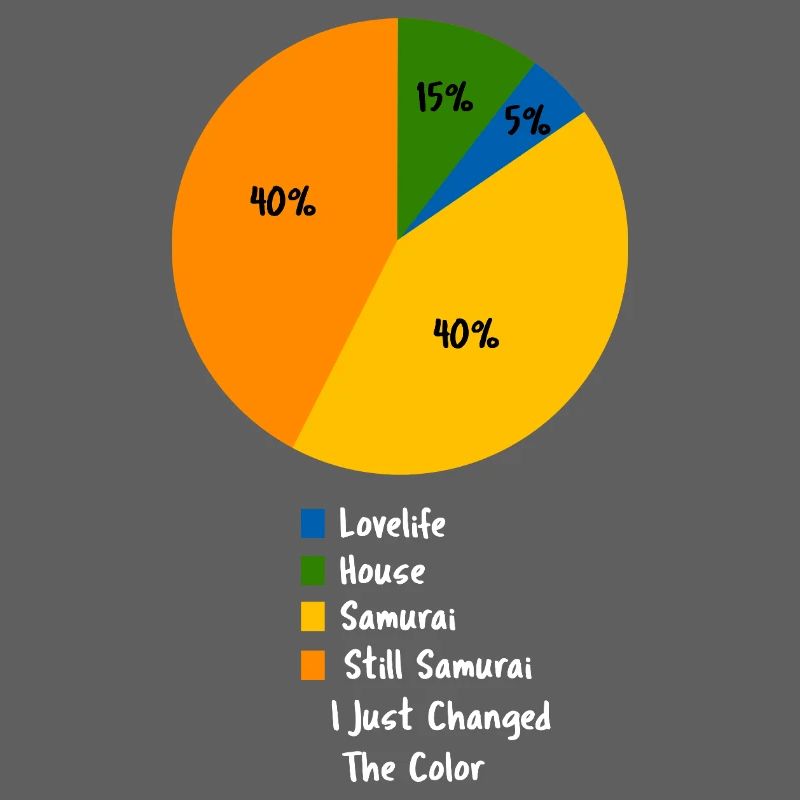 Samurai Pie Chart Funny Japanese Warrior Art