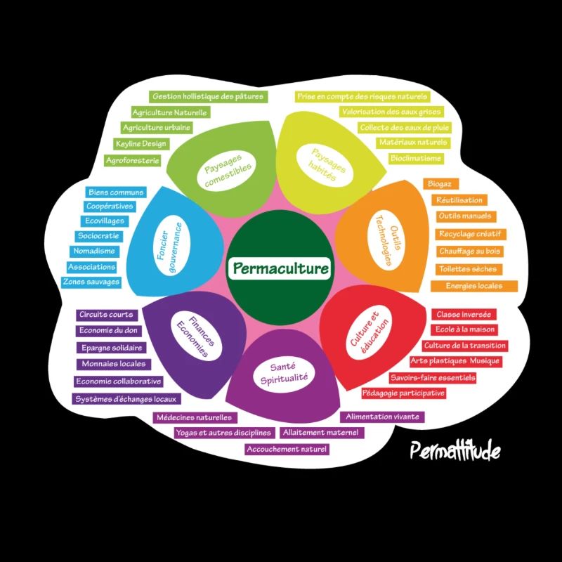 Fleur de permaculture