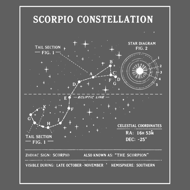 Plan de la Constellation du Scorpion