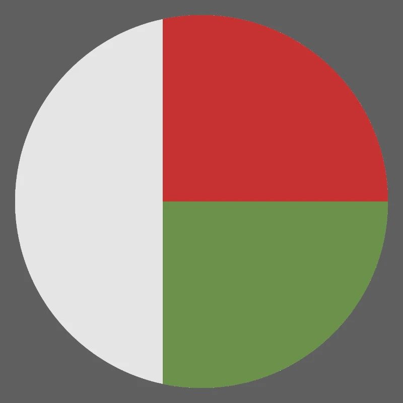 Drapeau rond de Madagascar