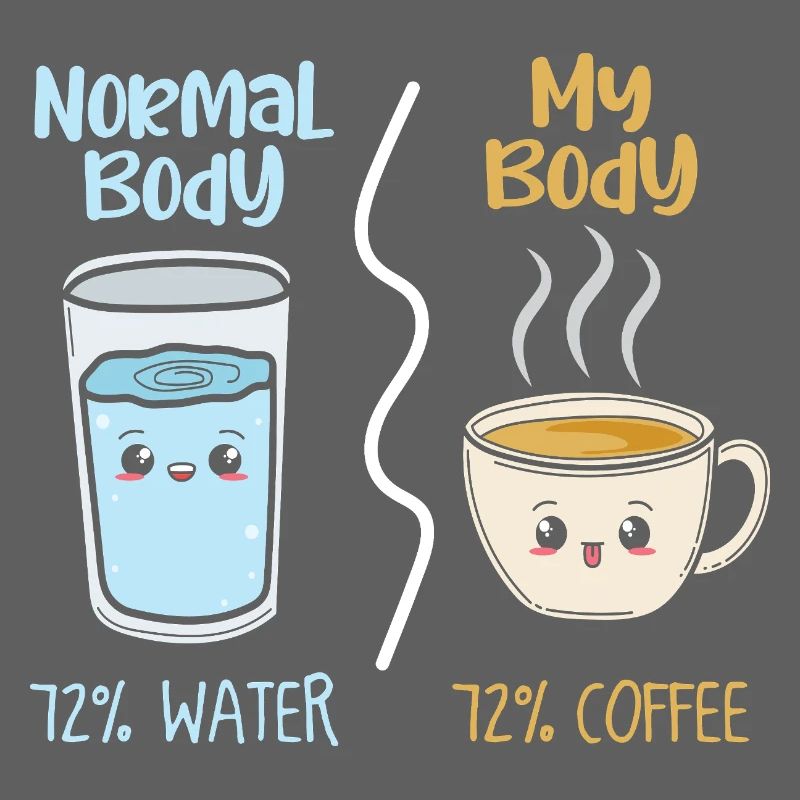 Kaffee vs Wasser 72%