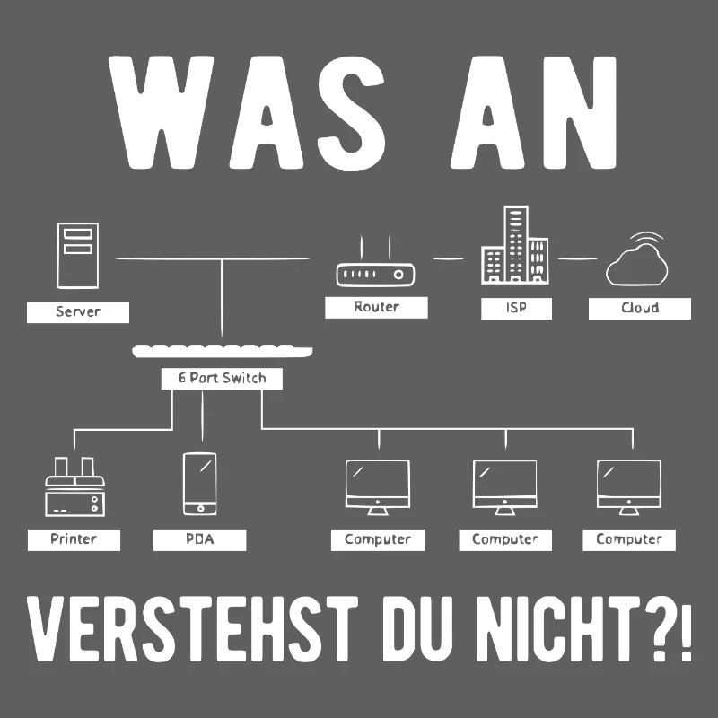 Computer Scientist Computer Science Computer Geek Funny Ges