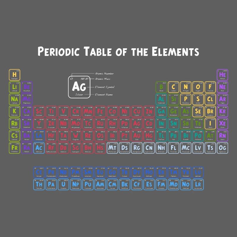 Periodensystem der Elemente