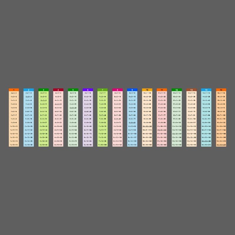 Numbered Colorful Multiplication Table 15x15