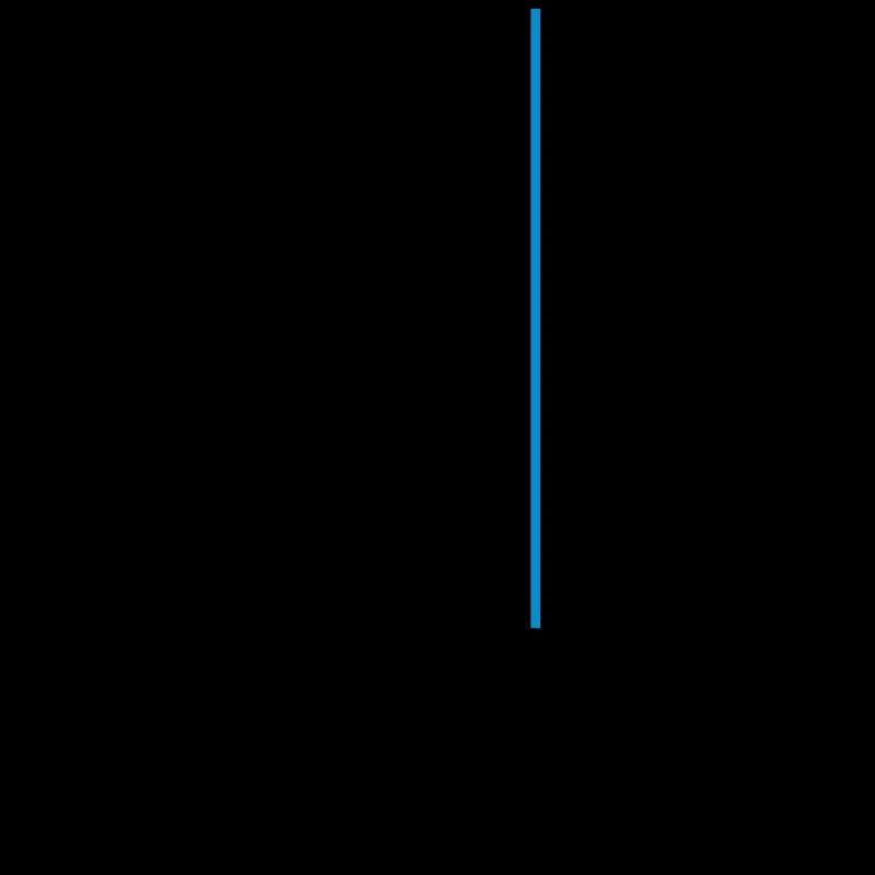 Many strokes pattern