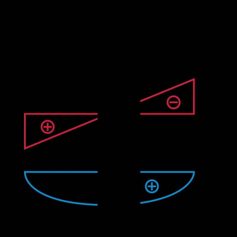 Simply supported beams - (q times square l) eighth